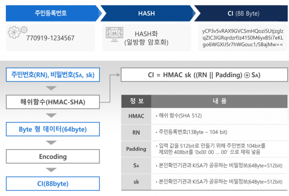 출처 : KISA