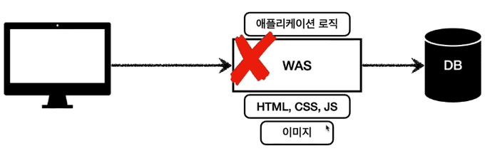 WAS만 사용